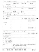 Preview for 38 page of Yamaha DS-55 Operation Manual