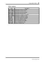 Preview for 48 page of Yamaha DS2416 Owner'S Manual