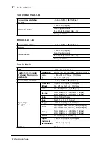 Preview for 53 page of Yamaha DS2416 Owner'S Manual