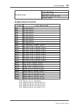 Preview for 54 page of Yamaha DS2416 Owner'S Manual