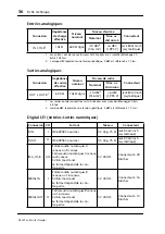 Preview for 57 page of Yamaha DS2416 Owner'S Manual