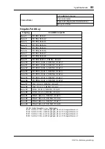 Preview for 83 page of Yamaha DS2416 Owner'S Manual