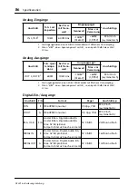 Preview for 86 page of Yamaha DS2416 Owner'S Manual