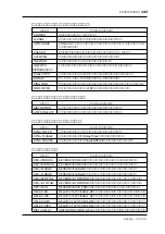 Preview for 135 page of Yamaha DS2416 Owner'S Manual