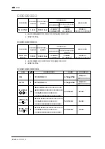 Preview for 144 page of Yamaha DS2416 Owner'S Manual