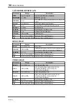 Preview for 148 page of Yamaha DS2416 Owner'S Manual