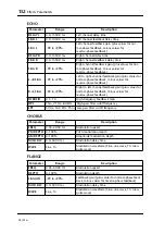 Preview for 150 page of Yamaha DS2416 Owner'S Manual