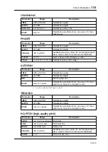 Preview for 151 page of Yamaha DS2416 Owner'S Manual