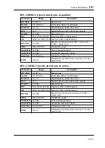 Preview for 155 page of Yamaha DS2416 Owner'S Manual