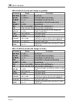 Preview for 156 page of Yamaha DS2416 Owner'S Manual