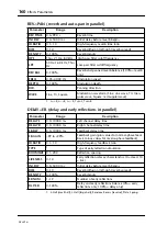 Preview for 158 page of Yamaha DS2416 Owner'S Manual