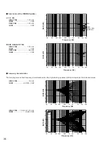 Предварительный просмотр 38 страницы Yamaha DSP-A1 Owner'S Manual