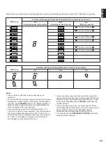 Предварительный просмотр 71 страницы Yamaha DSP-A1 Owner'S Manual