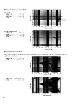 Предварительный просмотр 115 страницы Yamaha DSP-A1 Owner'S Manual