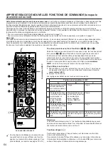 Предварительный просмотр 143 страницы Yamaha DSP-A1 Owner'S Manual