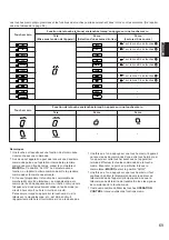 Предварительный просмотр 148 страницы Yamaha DSP-A1 Owner'S Manual