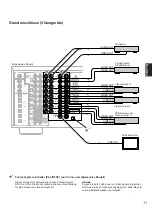 Предварительный просмотр 167 страницы Yamaha DSP-A1 Owner'S Manual