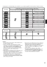 Предварительный просмотр 225 страницы Yamaha DSP-A1 Owner'S Manual