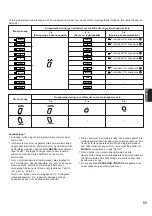 Предварительный просмотр 302 страницы Yamaha DSP-A1 Owner'S Manual