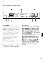 Предварительный просмотр 335 страницы Yamaha DSP-A1 Owner'S Manual