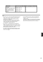 Предварительный просмотр 359 страницы Yamaha DSP-A1 Owner'S Manual