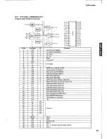 Предварительный просмотр 21 страницы Yamaha DSP-A1000 Service Manual