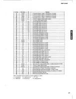 Предварительный просмотр 23 страницы Yamaha DSP-A1000 Service Manual