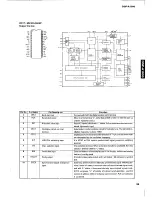 Предварительный просмотр 25 страницы Yamaha DSP-A1000 Service Manual