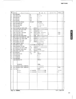 Предварительный просмотр 48 страницы Yamaha DSP-A1000 Service Manual