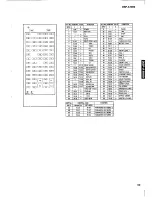 Предварительный просмотр 50 страницы Yamaha DSP-A1000 Service Manual