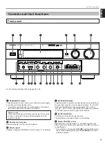 Preview for 11 page of Yamaha DSP-A2 Owner'S Manual