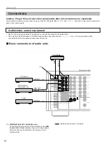 Preview for 16 page of Yamaha DSP-A2 Owner'S Manual