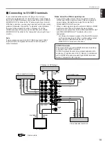 Preview for 21 page of Yamaha DSP-A2 Owner'S Manual