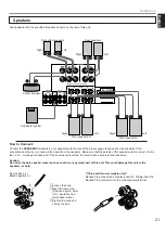 Preview for 23 page of Yamaha DSP-A2 Owner'S Manual