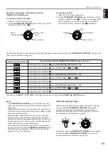 Preview for 67 page of Yamaha DSP-A2 Owner'S Manual