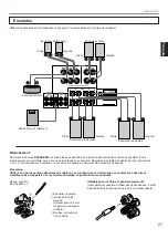 Preview for 99 page of Yamaha DSP-A2 Owner'S Manual