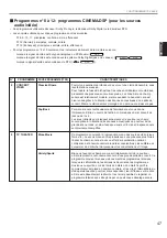 Preview for 125 page of Yamaha DSP-A2 Owner'S Manual