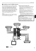 Preview for 173 page of Yamaha DSP-A2 Owner'S Manual