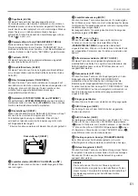 Preview for 215 page of Yamaha DSP-A2 Owner'S Manual