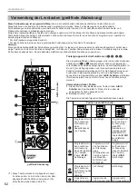 Preview for 216 page of Yamaha DSP-A2 Owner'S Manual