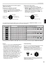 Preview for 219 page of Yamaha DSP-A2 Owner'S Manual