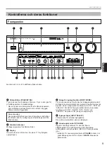 Preview for 239 page of Yamaha DSP-A2 Owner'S Manual