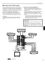 Preview for 249 page of Yamaha DSP-A2 Owner'S Manual