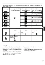 Preview for 297 page of Yamaha DSP-A2 Owner'S Manual