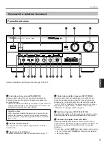 Preview for 315 page of Yamaha DSP-A2 Owner'S Manual