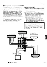 Preview for 325 page of Yamaha DSP-A2 Owner'S Manual