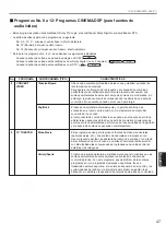 Preview for 429 page of Yamaha DSP-A2 Owner'S Manual