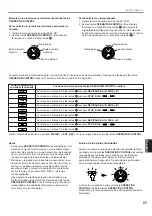 Preview for 447 page of Yamaha DSP-A2 Owner'S Manual