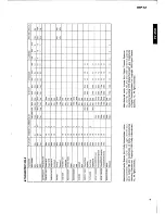 Preview for 5 page of Yamaha DSP-A2 Service Manual