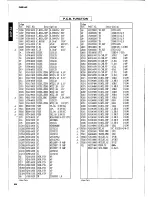 Preview for 72 page of Yamaha DSP-A2 Service Manual